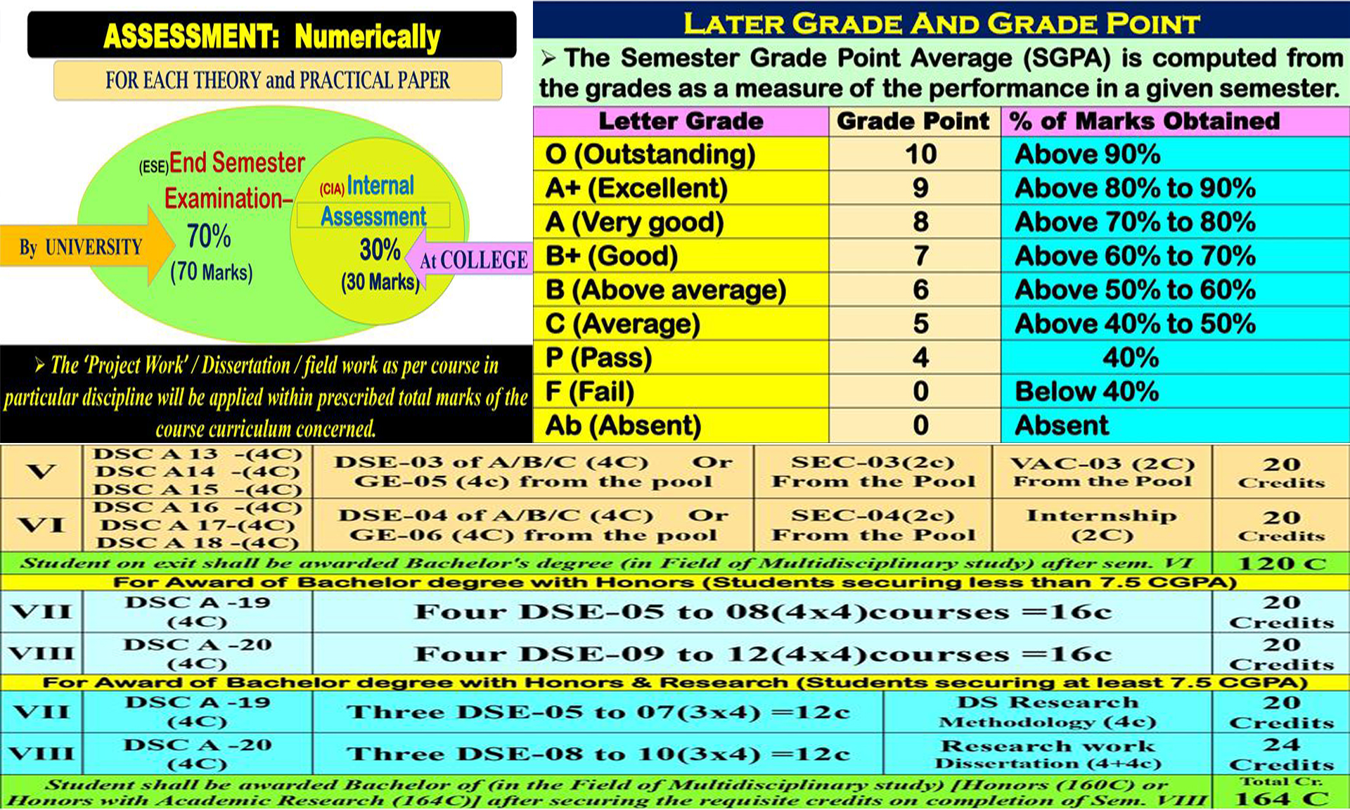 Veerangana Rani Durgavati Government College Marwahi District-Bilaspur, (C.G.) - LINK/VIEW NEP-2020 (EDUCATION PATTERN)