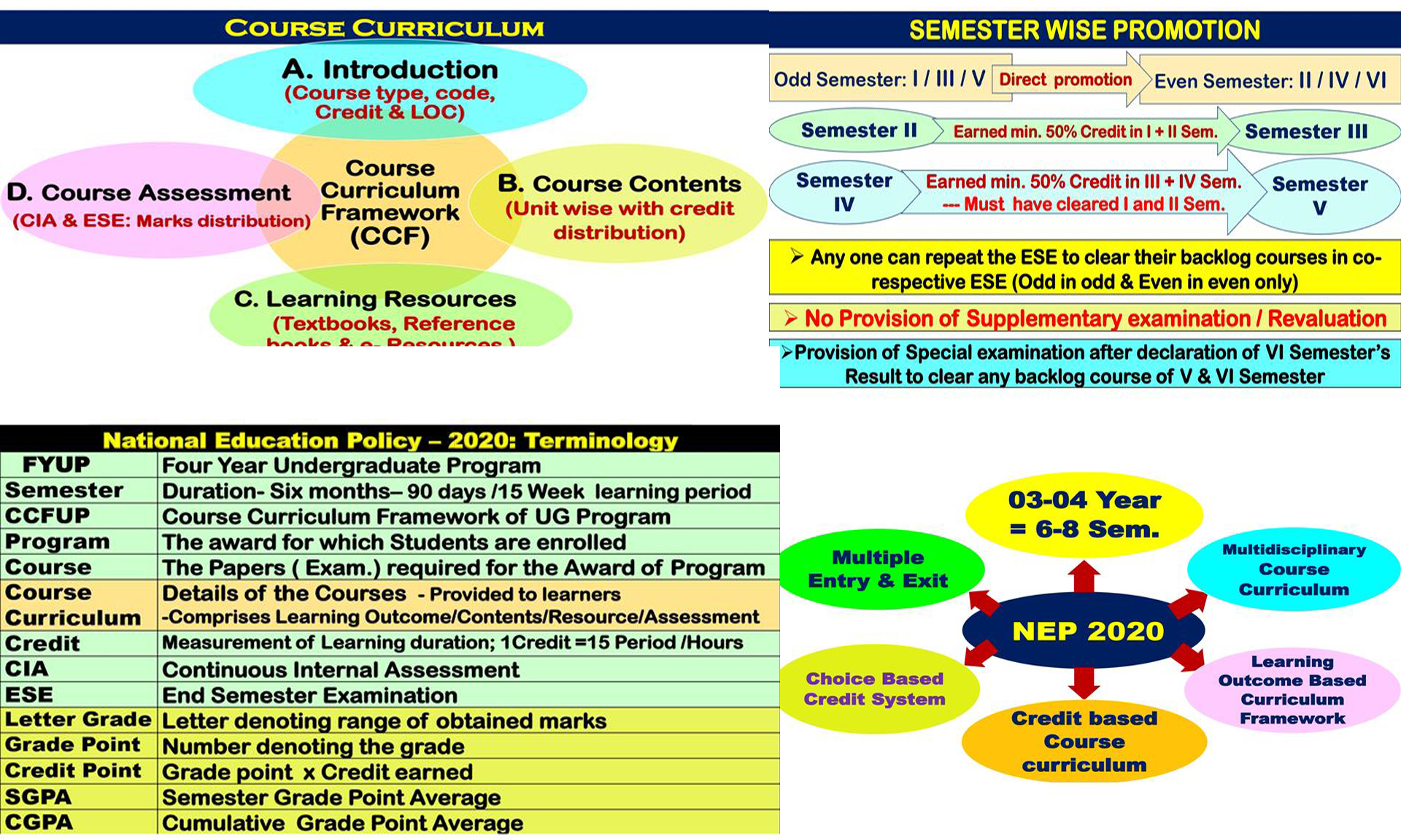 Veerangana Rani Durgavati Government College Marwahi District-Bilaspur, (C.G.) - LINK/VIEW NEP-2020 (EDUCATION PATTERN)